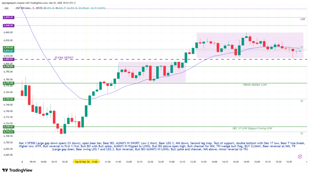 10. SP500 Mar 3d 1024x583