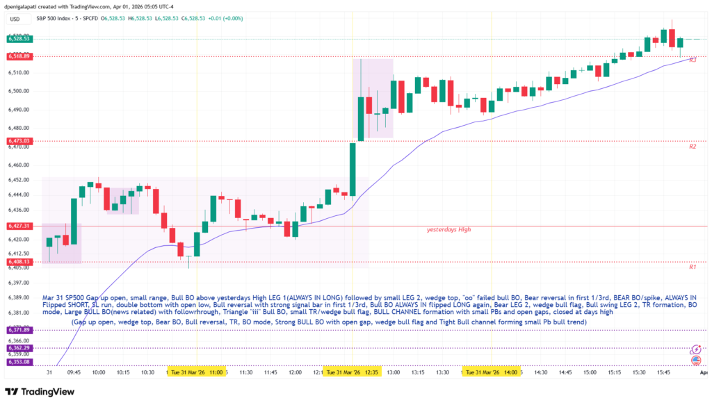 131. SP500 Mar 31e 1024x583