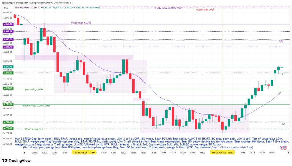 22. SP500 Mar 5c 1024x583