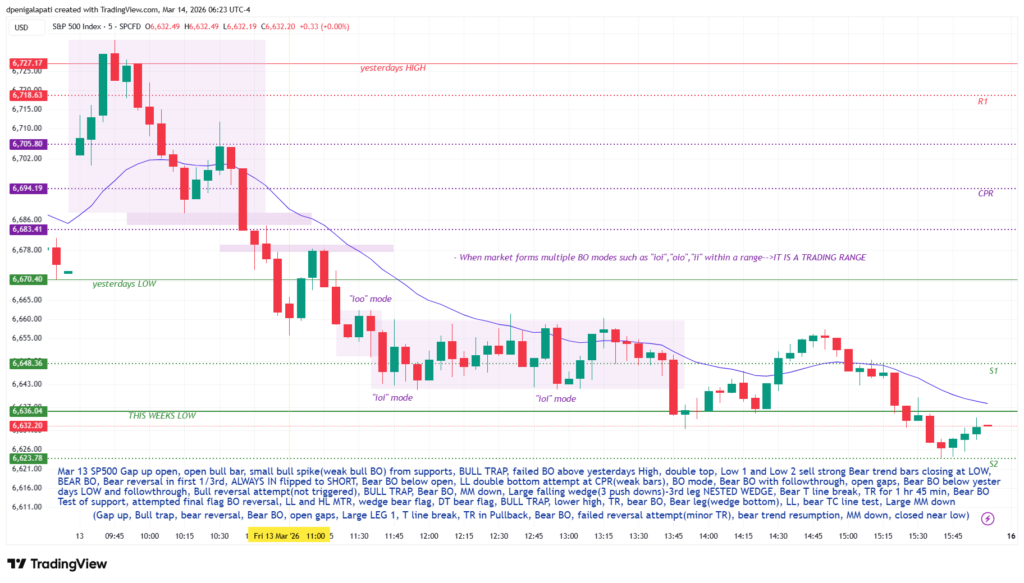 59. SP500 Mar 13f 1024x583